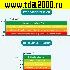 Детектор, пробник, индикатор Детектор формальдегида) Тестер качества воздуха RC3002