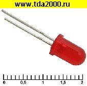 светодиод d=5мм красный 3-20mcd (АЛ307 БМ)