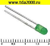 светодиод d=3мм зеленый 30 mCd 20