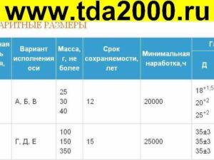 ППБ-16Д-47 Ом 5» з/уп,5% резистор переменный